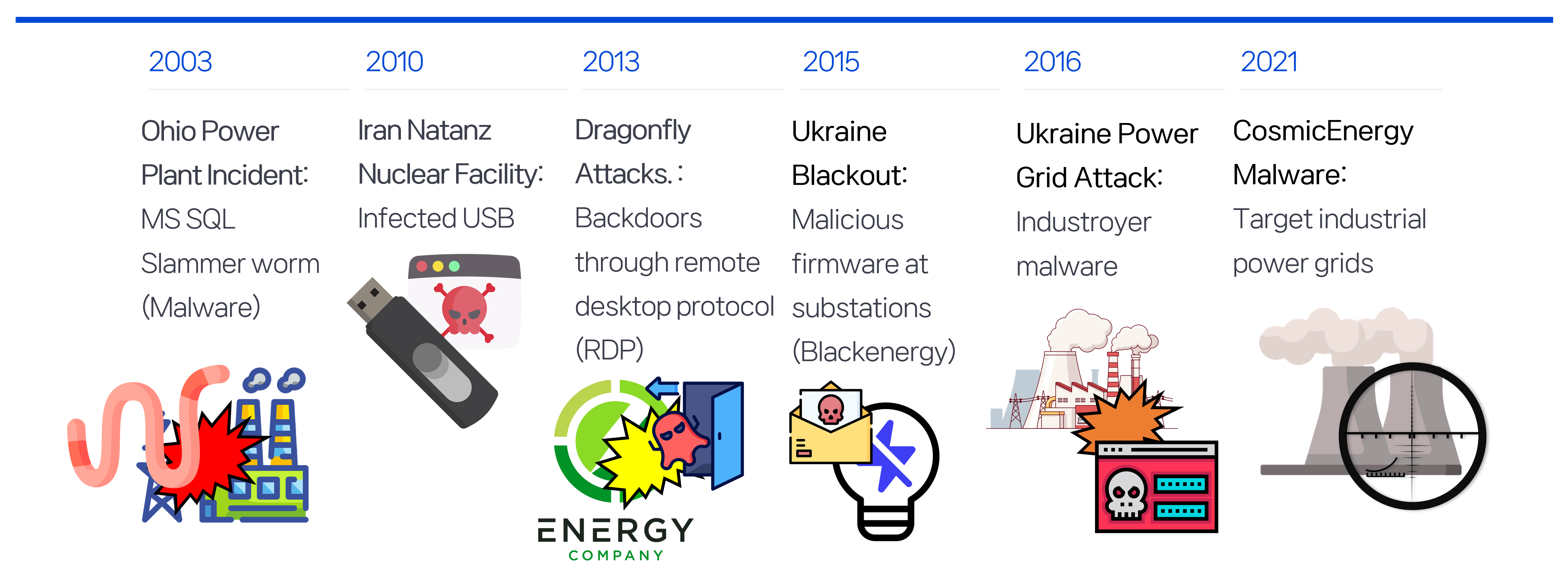 Analysis of Domestic and International Implementation of Cybersecurity in Power Facilities