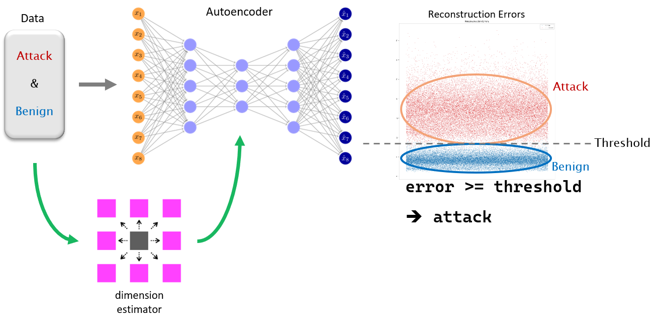 Research on AI-based Packet Filtering for Renewable Energy Monitoring System